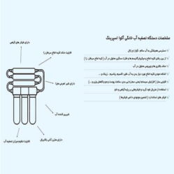 دستگاه تصفیه آب آکوا اسپرینگ UF-SF3800